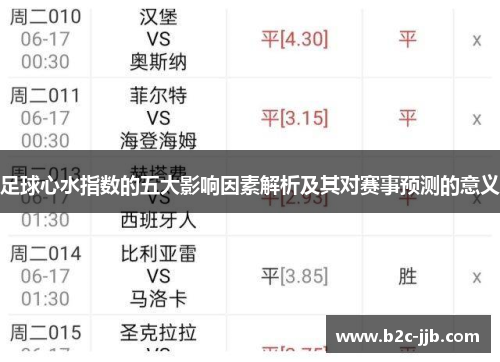 足球心水指数的五大影响因素解析及其对赛事预测的意义