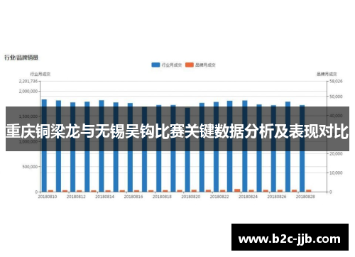 重庆铜梁龙与无锡吴钩比赛关键数据分析及表现对比