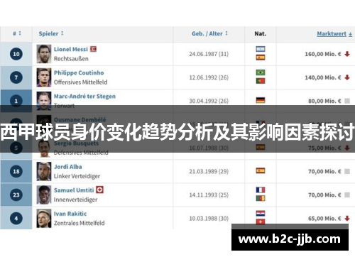 西甲球员身价变化趋势分析及其影响因素探讨