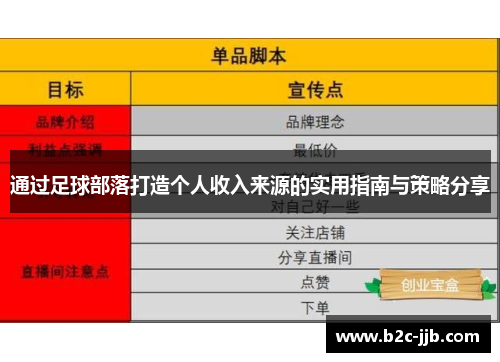 通过足球部落打造个人收入来源的实用指南与策略分享
