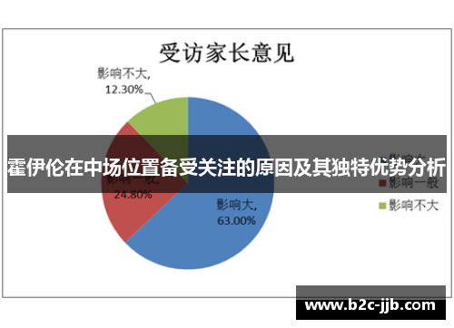 霍伊伦在中场位置备受关注的原因及其独特优势分析